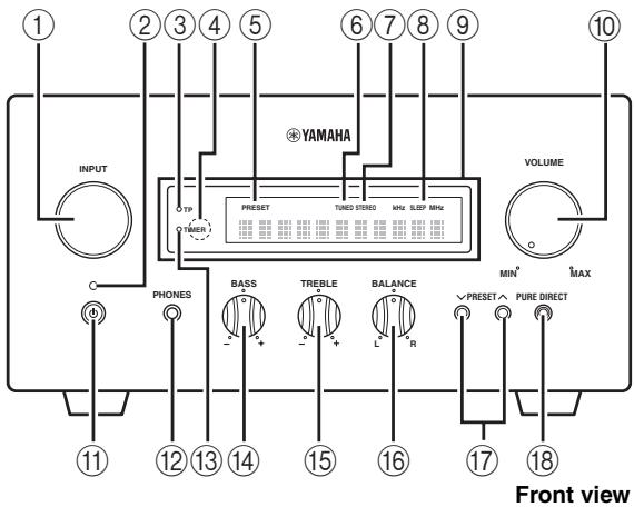 YAMAHA MCR-640 - Receiver (R-840) - 1