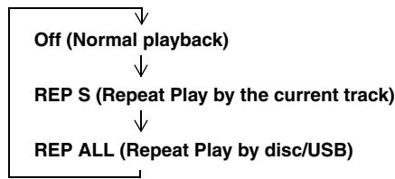YAMAHA MCR-640 - Repeating playback (Repeat Play) - 2
