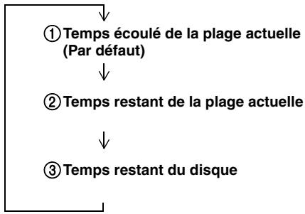 YAMAHA MCR-640 - Informations concernant la lecture des CD audio - 1
