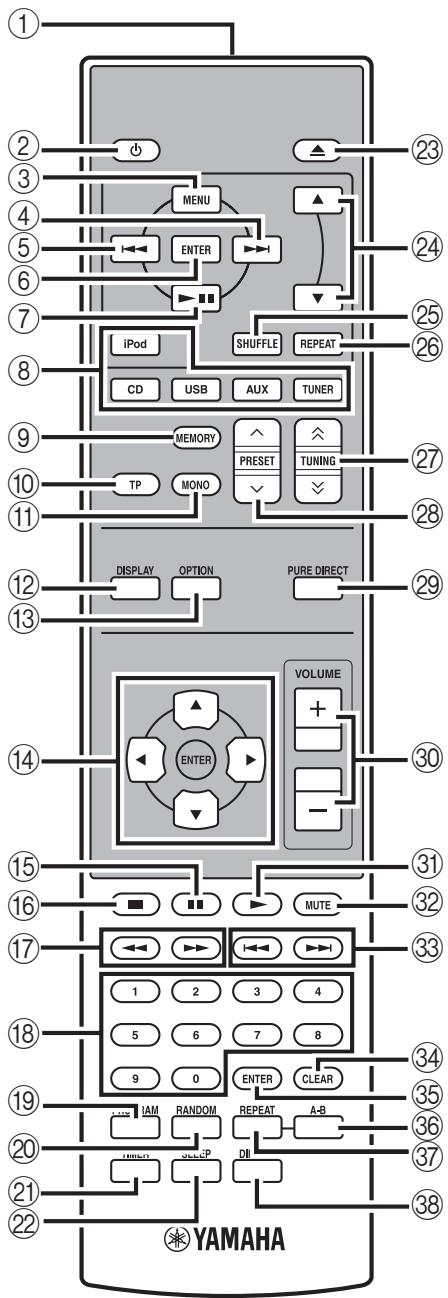 YAMAHA MCR-640 - Mando a distancia - 1