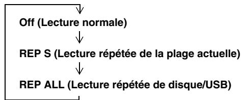 YAMAHA MCR-640 - Pendant la lecture du disque/periphérique USB, appuyez sur REPEAT pour sélectionner le mode de répétition souhaité. - 1