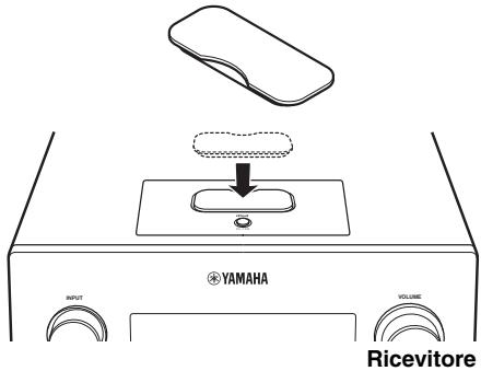 YAMAHA MCR-640 - ACCESSORI FORNITI - 5