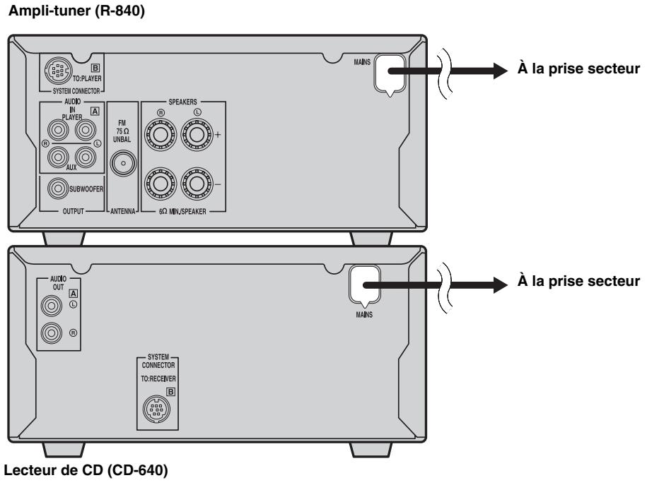 YAMAHA MCR-640 - Raccordement des câbles d'alimentation - 1