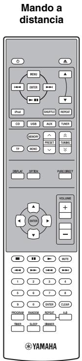 YAMAHA MCR-640 - ③ 0 VOLUME + / - - 1