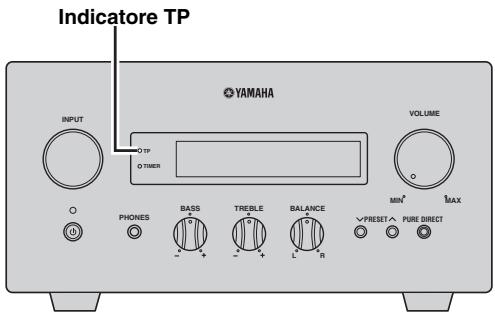 YAMAHA MCR-640 - Uso delle informazioni di servizio TP (programma sul traffico) - 1