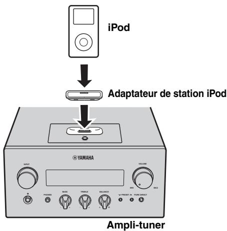 YAMAHA MCR-640 - Raccordement d'un ipodTM - 1
