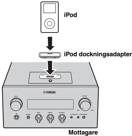 YAMAHA MCR-640 - Anslutning av en iPodTM - 2