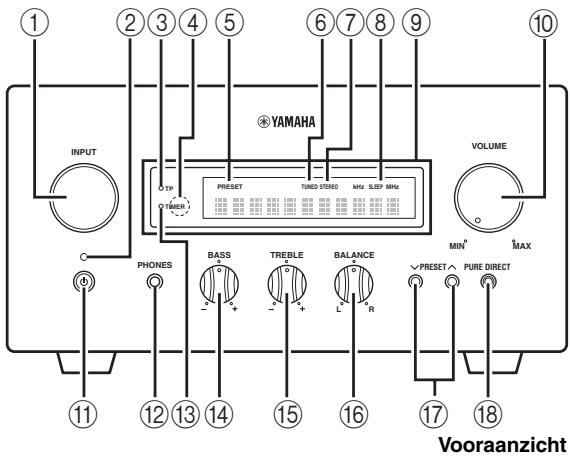 YAMAHA MCR-640 - Receiver (R-840) - 1