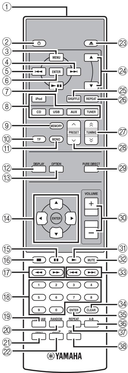 YAMAHA MCR-640 - Boîtier de télécommande - 1
