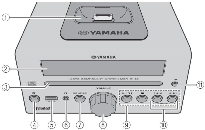 YAMAHA MCR-B142 - Pannello superiore/pannello anteriore - 1