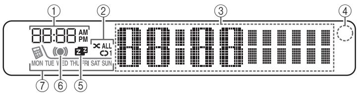 YAMAHA MCR-B142 - Display van het voorpaneel - 1