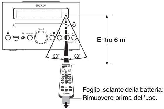 YAMAHA MCR-B142 - Accessor in dotazione - 5