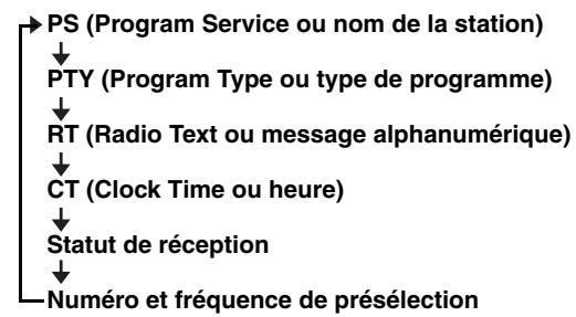 YAMAHA MCR-B142 - Affichage des informations du système de diffusion de données radio (radio data system) - 1