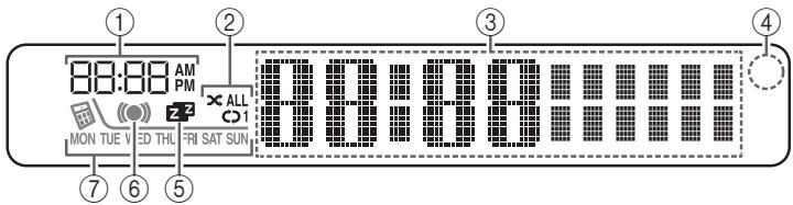 YAMAHA MCR-B142 - Bedienfelddisplay - 1