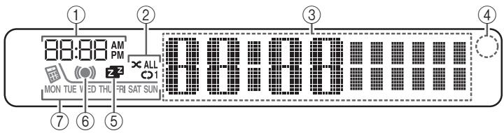 YAMAHA MCR-B142 - Frontpanelens teckenfönster - 1