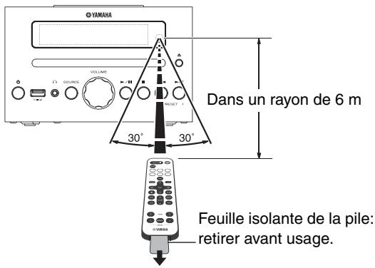 YAMAHA MCR-B142 - Accessoires fournis - 1