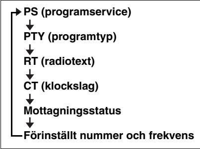 YAMAHA MCR-B142 - Visa information français Radio Data System - 1