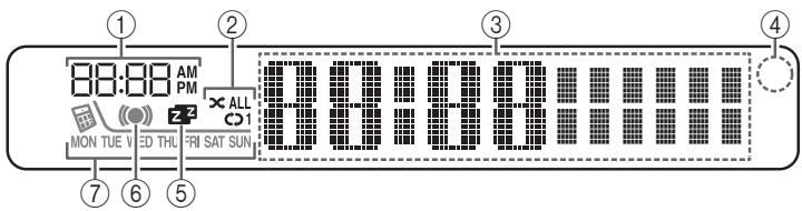 YAMAHA MCR-B142 - Pantalla del panel frontal - 1