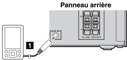 YAMAHA MCR-B142 - Écoute de sources externes - 1