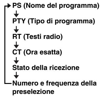 YAMAHA MCR-B142 - Visualizzazione informazioni Radio Data System) - 1
