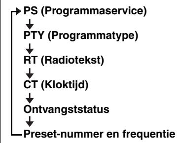 YAMAHA MCR-B142 - Informatie Radio Data System weergeven - 1