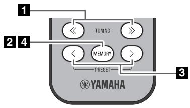 YAMAHA MCR-B142 - Handmatig voorprogrammeren - 1