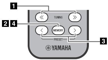 YAMAHA MCR-B142 - Preselezione manuale - 1
