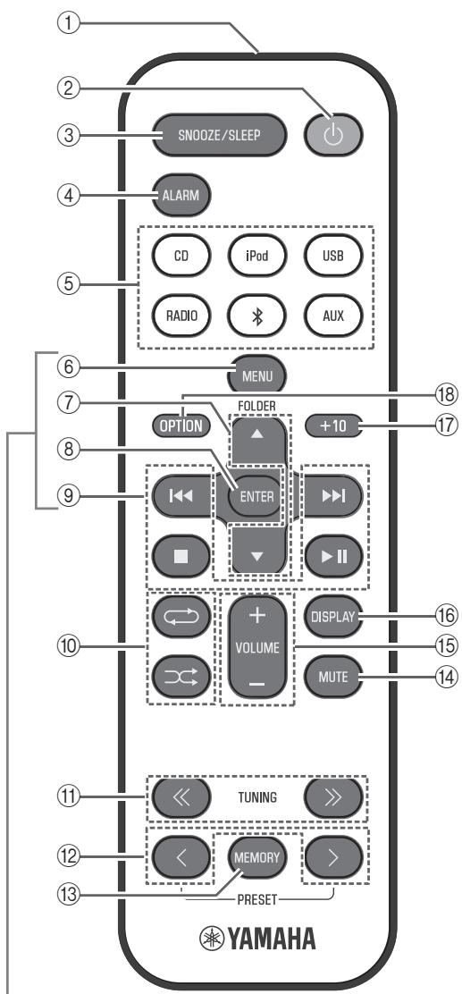YAMAHA MCR-B142 - Mando a distancia - 1