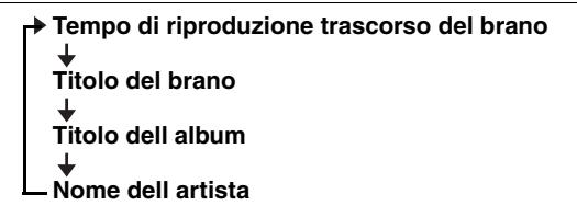 YAMAHA MCR-B142 - Visualizzare informazioni (solo telecomando) - 2