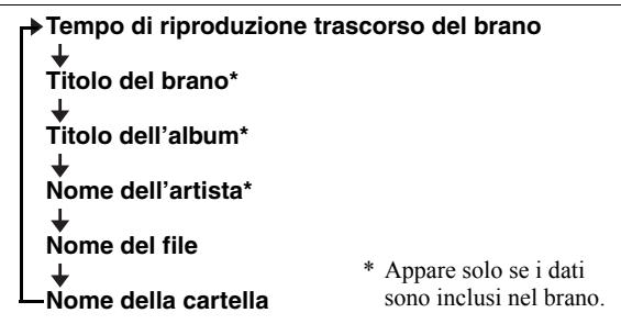 YAMAHA MCR-B142 - Visualizzare informazioni (solo telecomando) - 2