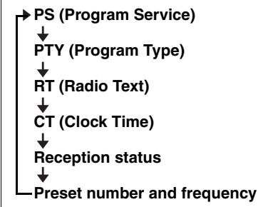 YAMAHA MCR-B142 - Displaying Radio Data System information - 1