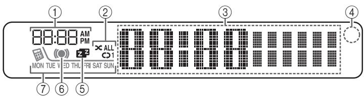 YAMAHA MCR-B142 - Display del pannello anteriore - 1