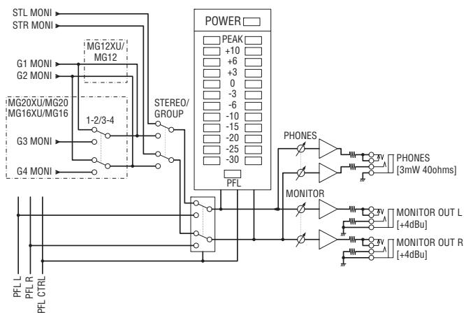 YAMAHA MG12XU/MG12 - Prise jack [PHONES] - 1