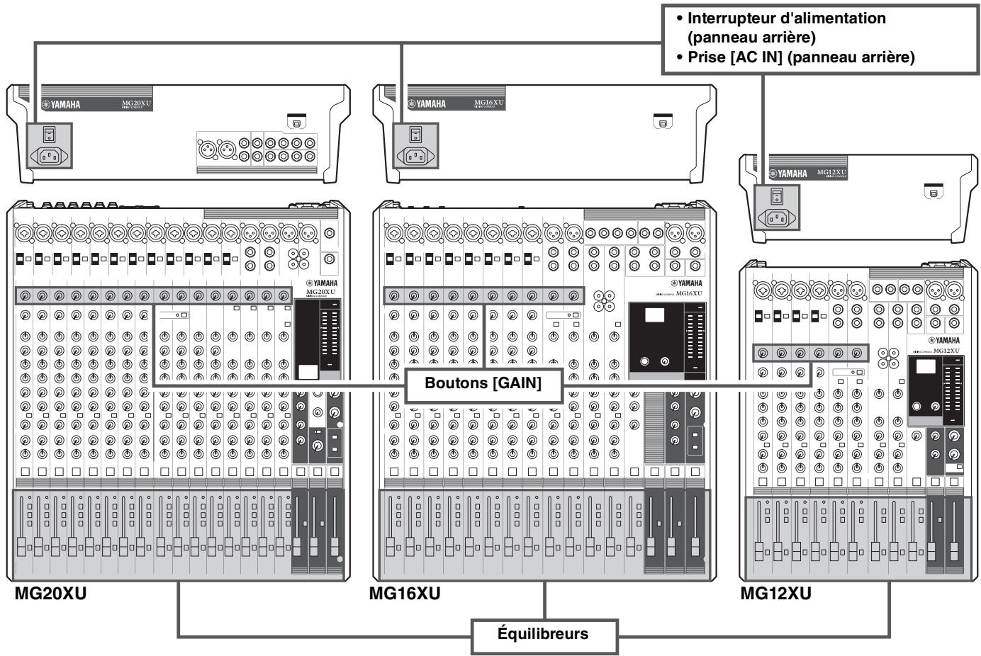 YAMAHA MG12XU/MG12 - Accessoires (veuillez vérifier qu'ils sont fournis avec votre console de mixage.) - 1
