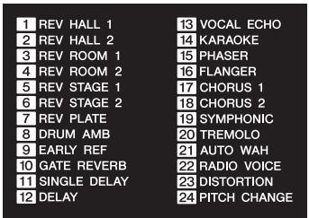 YAMAHA MG12XU/MG12 - Liste des programmes d'effet - 1