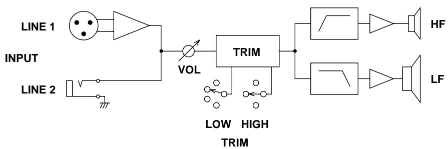 YAMAHA MSP5 - Block Diagram/Schéma/Blockschaltbild/Diagrama enbloques - 1