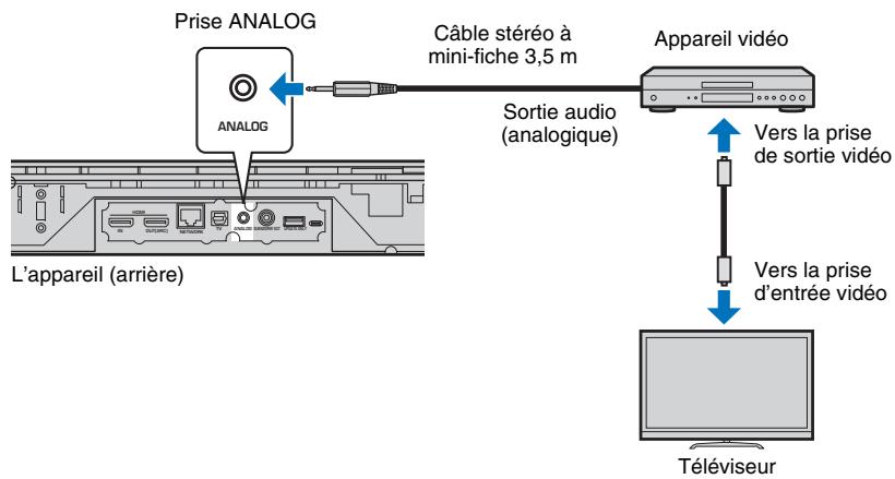 YAMAHA MUSICCAST YSP-1600 - Connexion analogue - 1