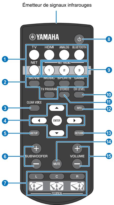 YAMAHA MUSICCAST YSP-1600 - Télécommande - 1