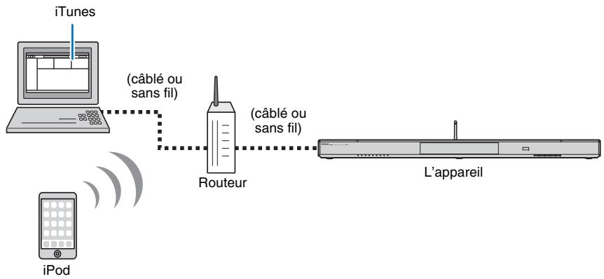 YAMAHA MUSICCAST YSP-1600 - Lecture de la musique avec AirPlay - 2