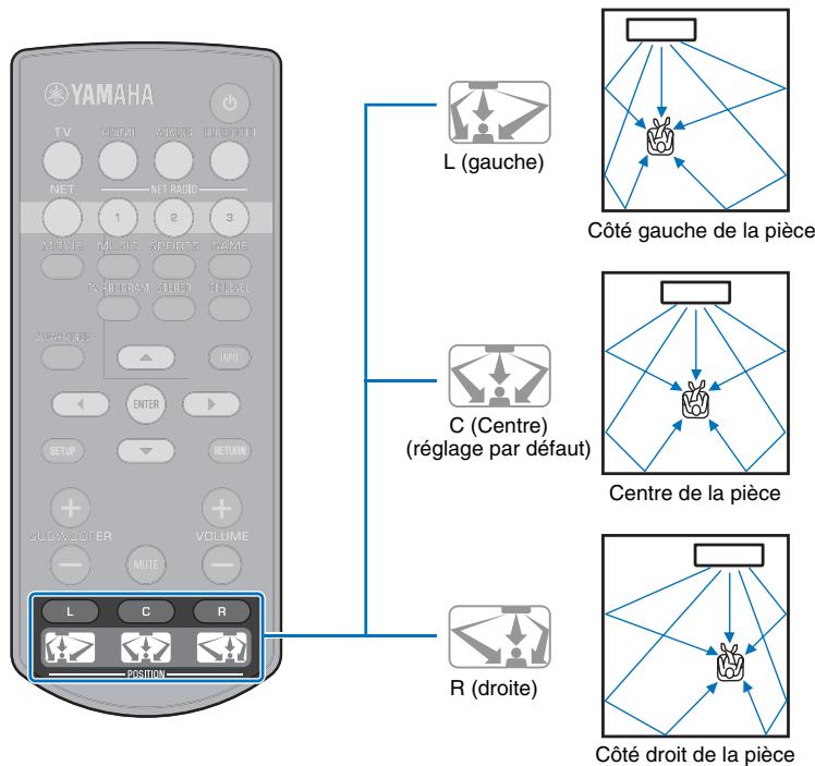 YAMAHA MUSICCAST YSP-1600 - Réglage d'un effet sonore surround pour l'emplacement d'installation - 2