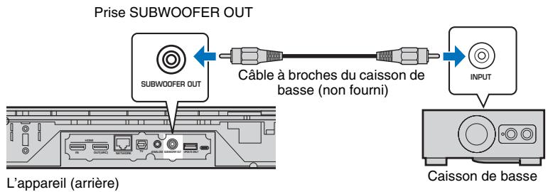 YAMAHA MUSICCAST YSP-1600 - Raccordement d'un caisson de basse externe. - 1