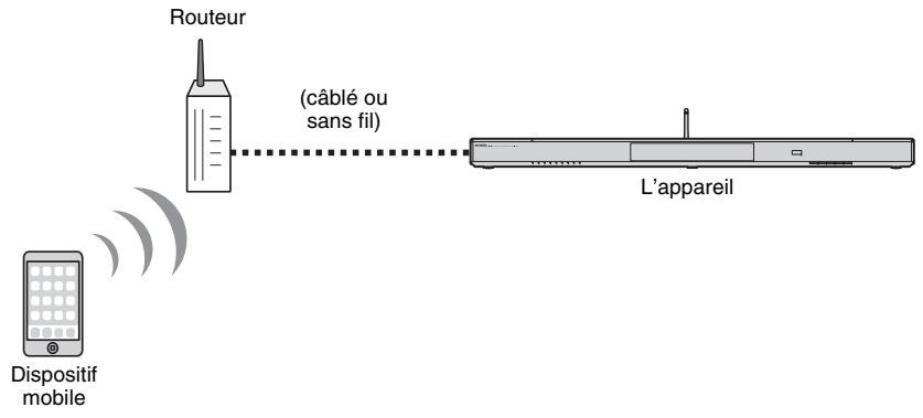 YAMAHA MUSICCAST YSP-1600 - Lecture de la musique stockée sur des dispositifs mobiles - 1