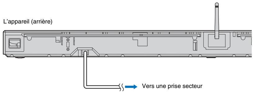 YAMAHA MUSICCAST YSP-1600 - Branchement du cable d'alimentation - 1