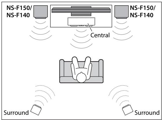 YAMAHA NS-F140,  NS-F150 - - Utilización como altavoces frontales en un sistema de multíplies canales - 1