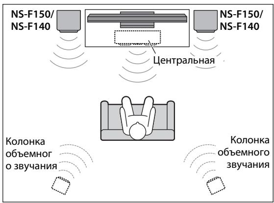 YAMAHA NS-F140, NS-F150 - UcnoJb3ObaHne B KaueCTBe foHTaJIbHbIX KOLOHOK MMybTnKaHaJIbHOI CNTeMe - 1
