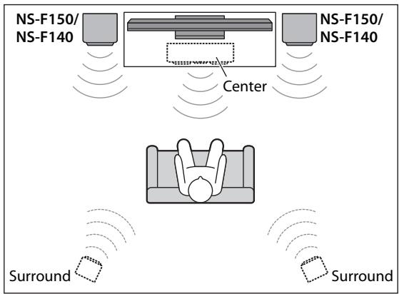 YAMAHA NS-F140, NS-F150 - Using as front speakers in a multi-channel system - 1