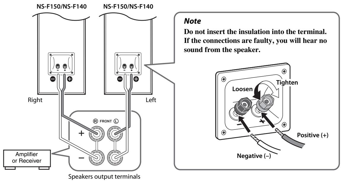 YAMAHA NS-F140, NS-F150 - Connecting to your amplifier - 1