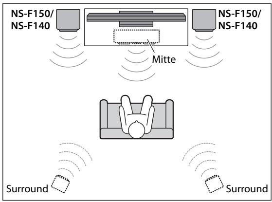 YAMAHA NS-F140, NS-F150 - ■ Verwendung als Frontlautsprecher in einem Multikanalsystem - 1
