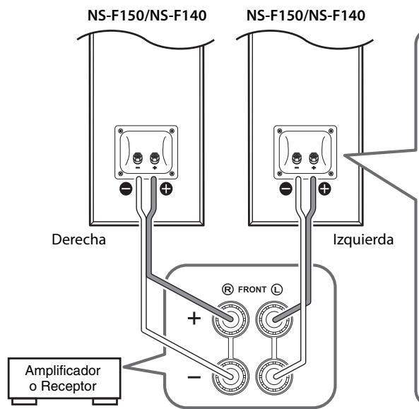 YAMAHA NS-F140,  NS-F150 - Cómo conectar el amplificador - 1