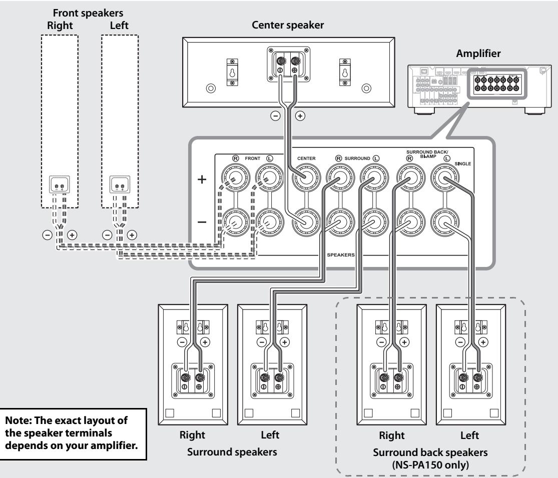 YAMAHA NS-PA120, NS-PB150 - Connection diagram - 1